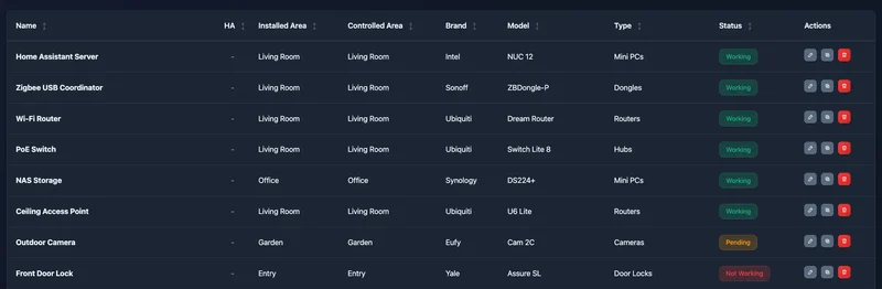 Smart Home Planner devices table screenshot