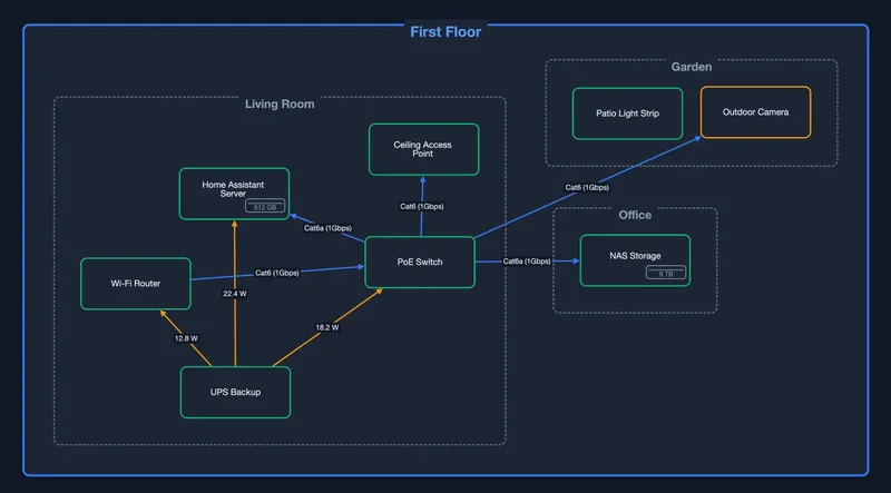 Smart Home Planner connection diagram screenshot