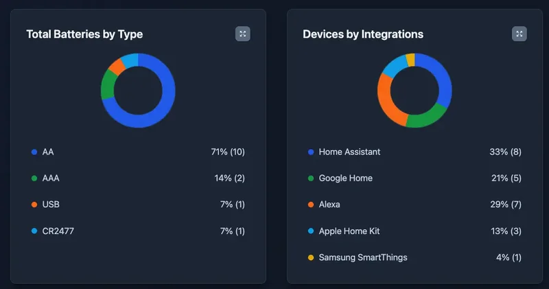 Smart Home Planner dashboard overview screenshot