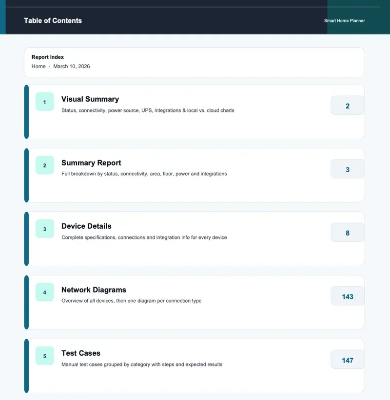 Smart Home Planner PDF reports screenshot